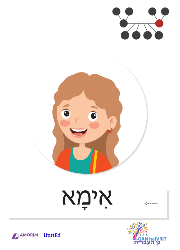 Flash cartes/גן העברית/משפחה